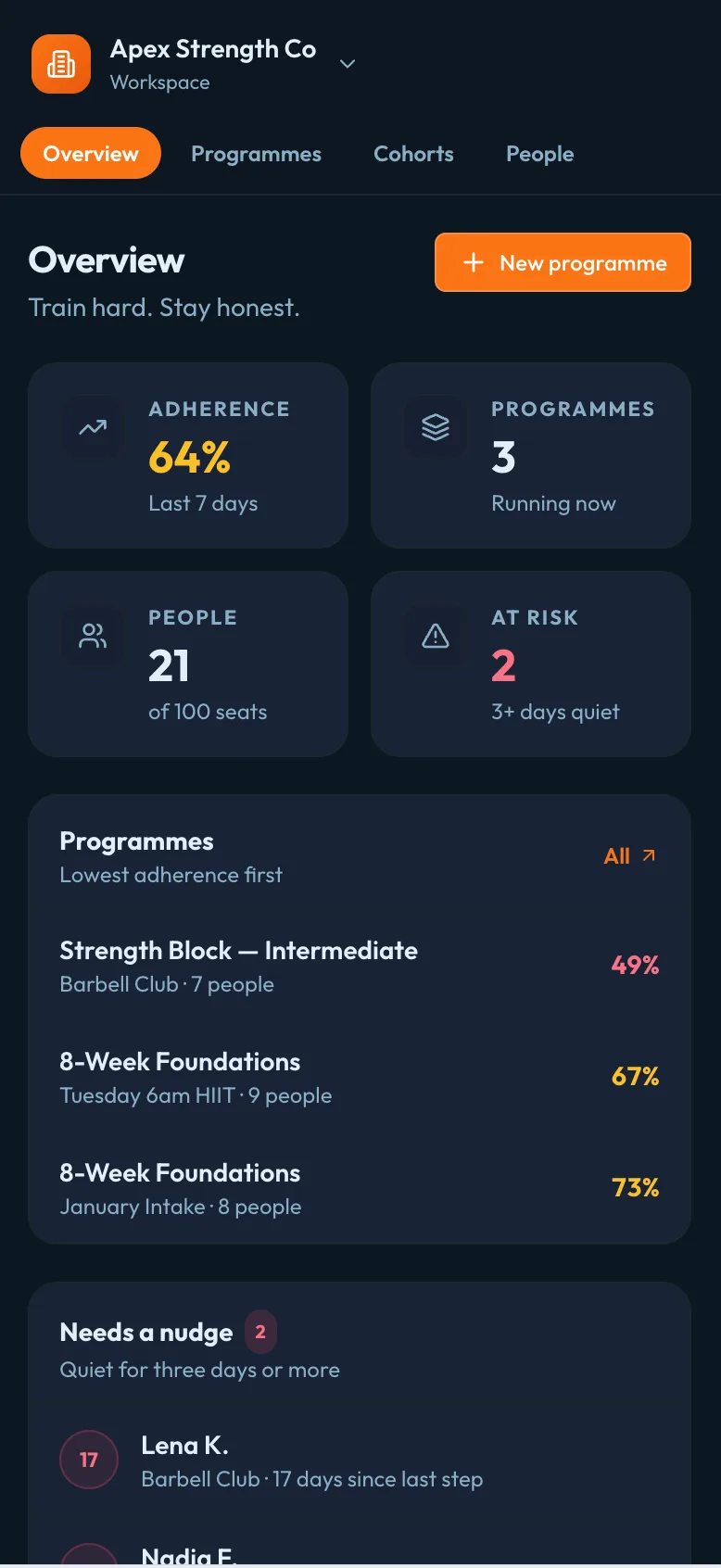 Kaytoo coach workspace with adherence, programmes and people at risk